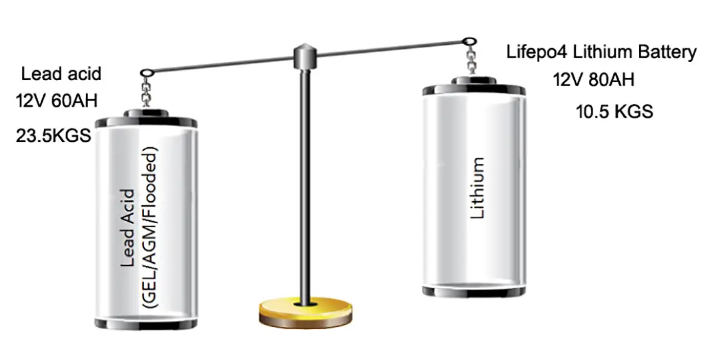GSL ENERGY quality-assured solar battery 12v 1000ah free maintainence wide application 8