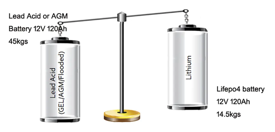 off-grid camera battery storage order now for cycles 8