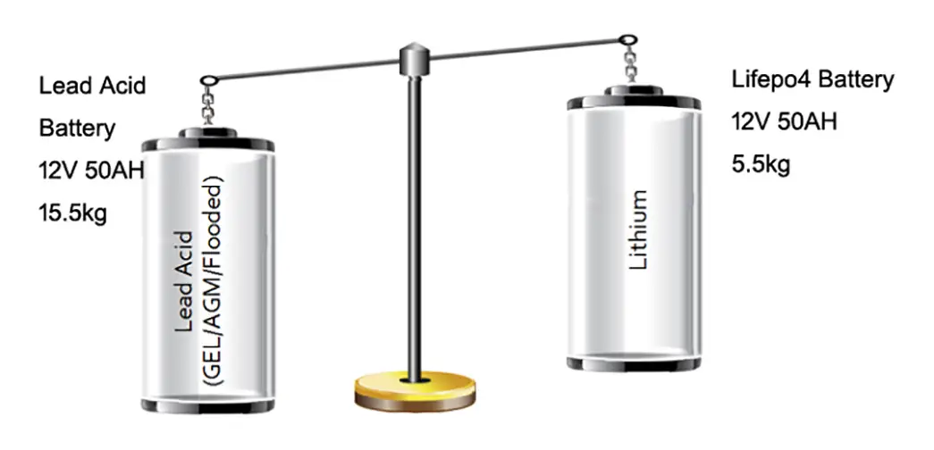 light weight lithium rv battery order now for camping 7