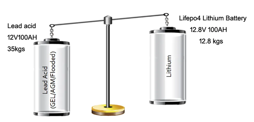 display 12v 20ah lithium battery led GSL ENERGY company 7