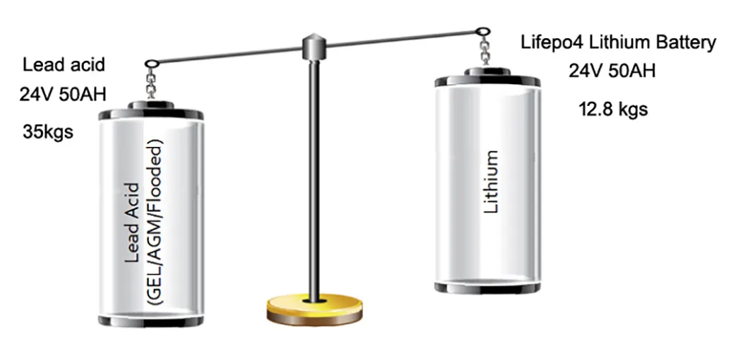 lithium cycle 24V lithium battery ion GSL ENERGY Brand 7