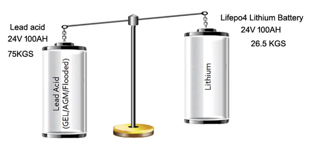cycle pack lithium 24V lithium battery lifepo4 GSL ENERGY 7