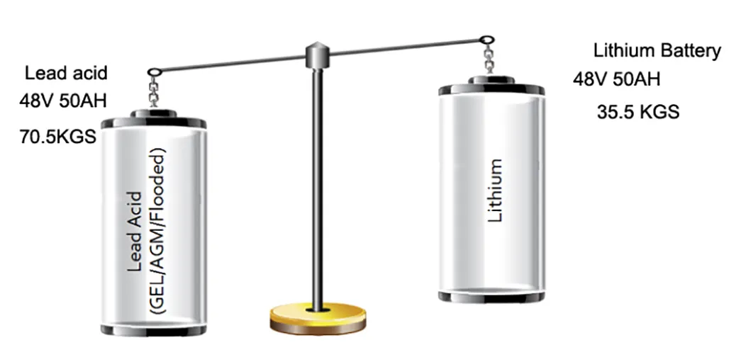 pack battery bank in telecom tower free sample for industry 8