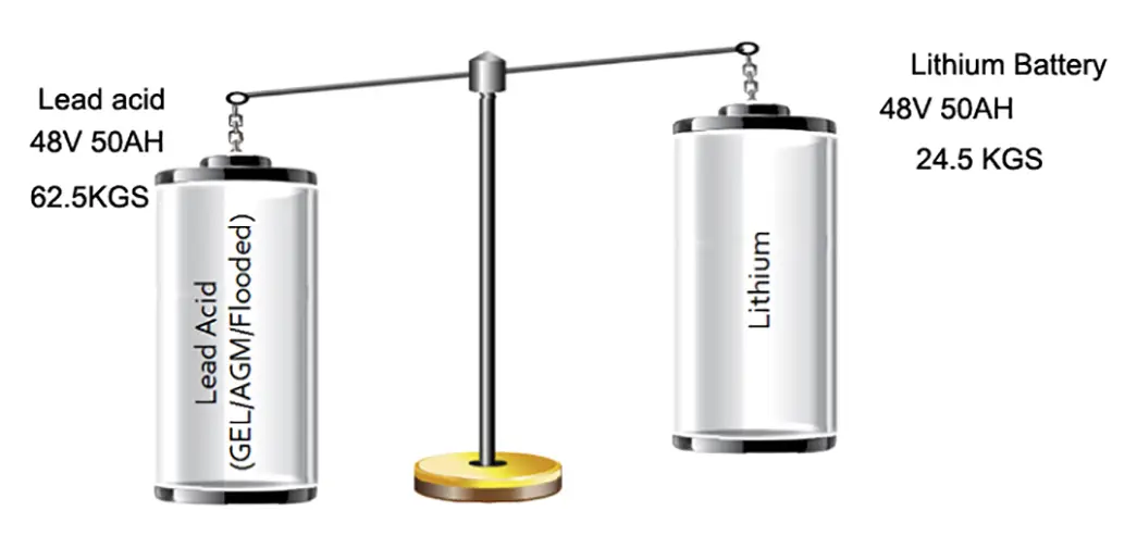 ion battery bank in telecom tower order now for home 8