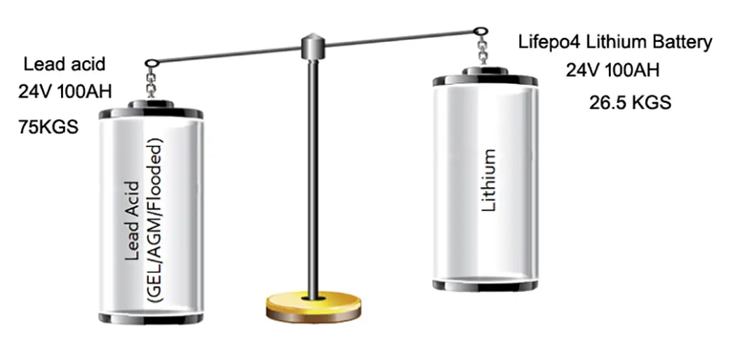 GSL ENERGY 24v lithium ion battery manufacturer for military 8