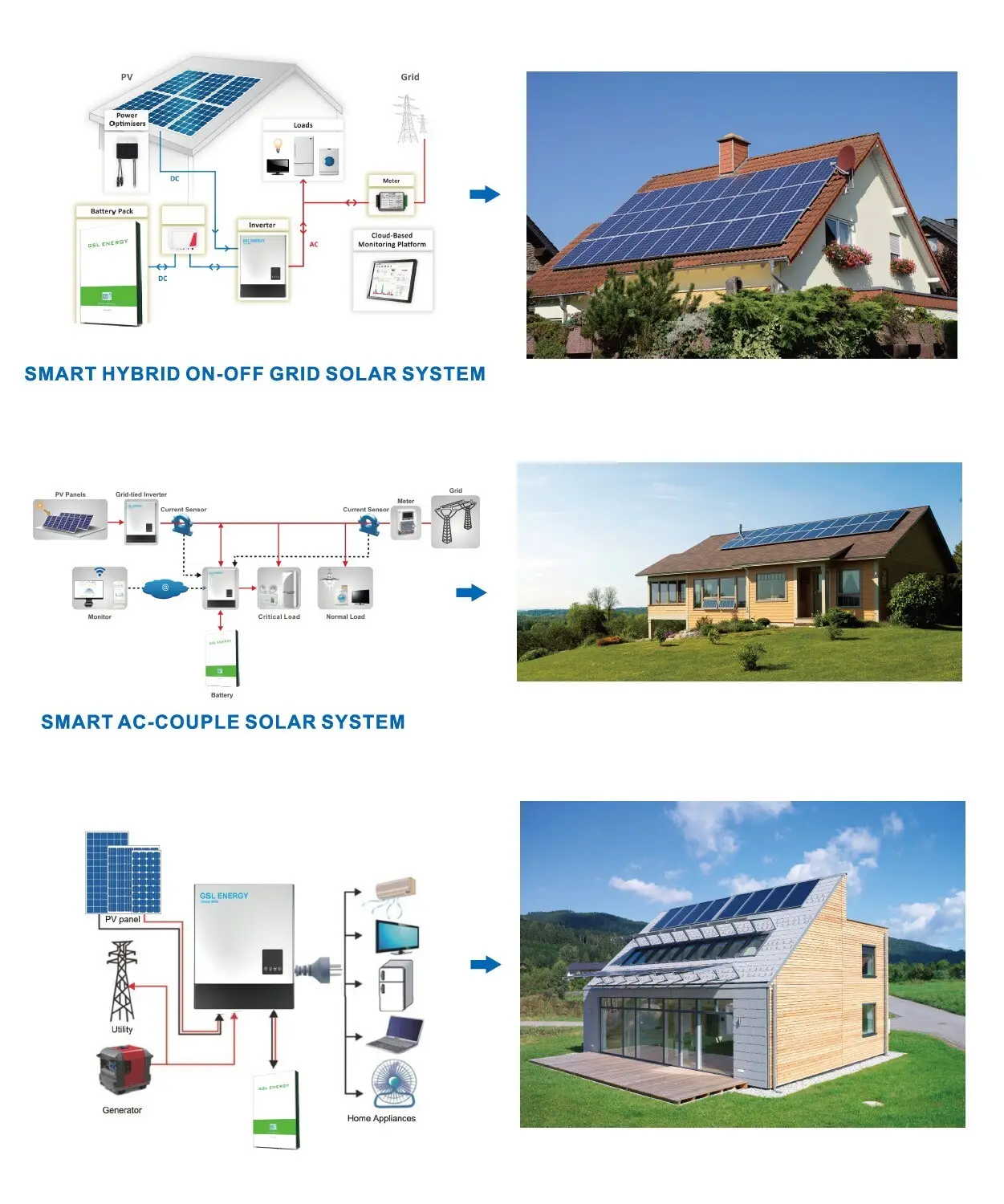 Powerwall 3 Lifepo4 10Kwh Lithium Battery Solar Energy Storage System3 7