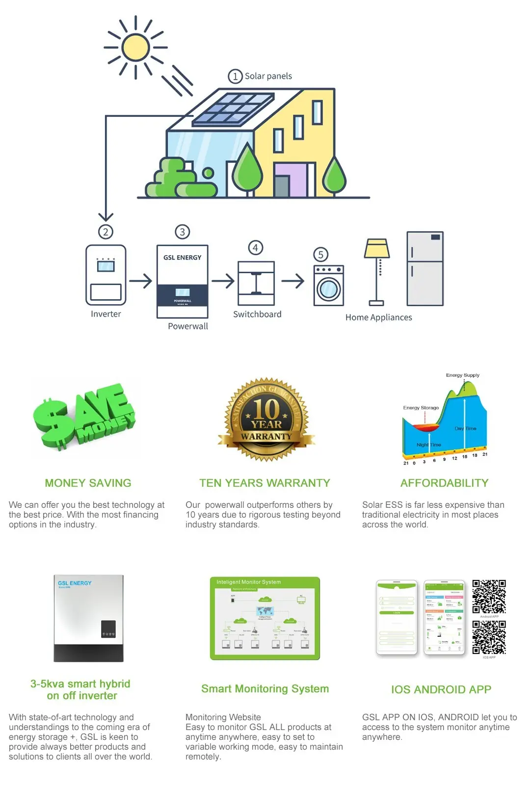 GSL ENERGY factory price solar battery storage system at discount for battery 2