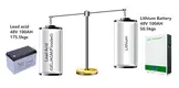 cheap solar energy storage battery buy bulk for home 5