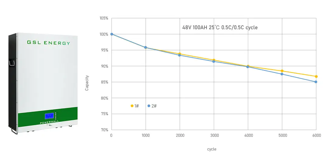 GSL ENERGY cheap solar battery storage for battery 4