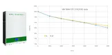 cheap lithium battery energy storage for battery 4