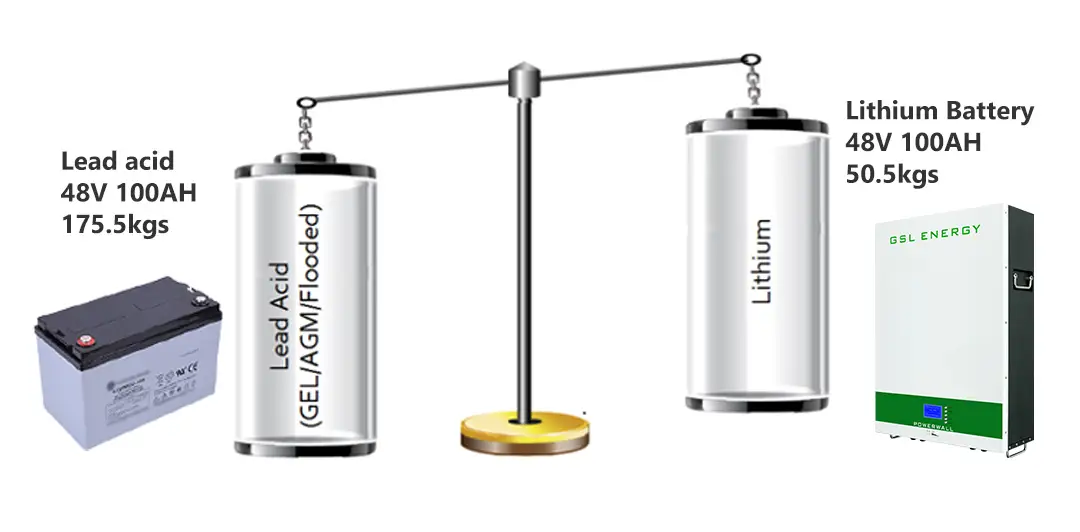 GSL ENERGY cheap solar battery storage for battery 5