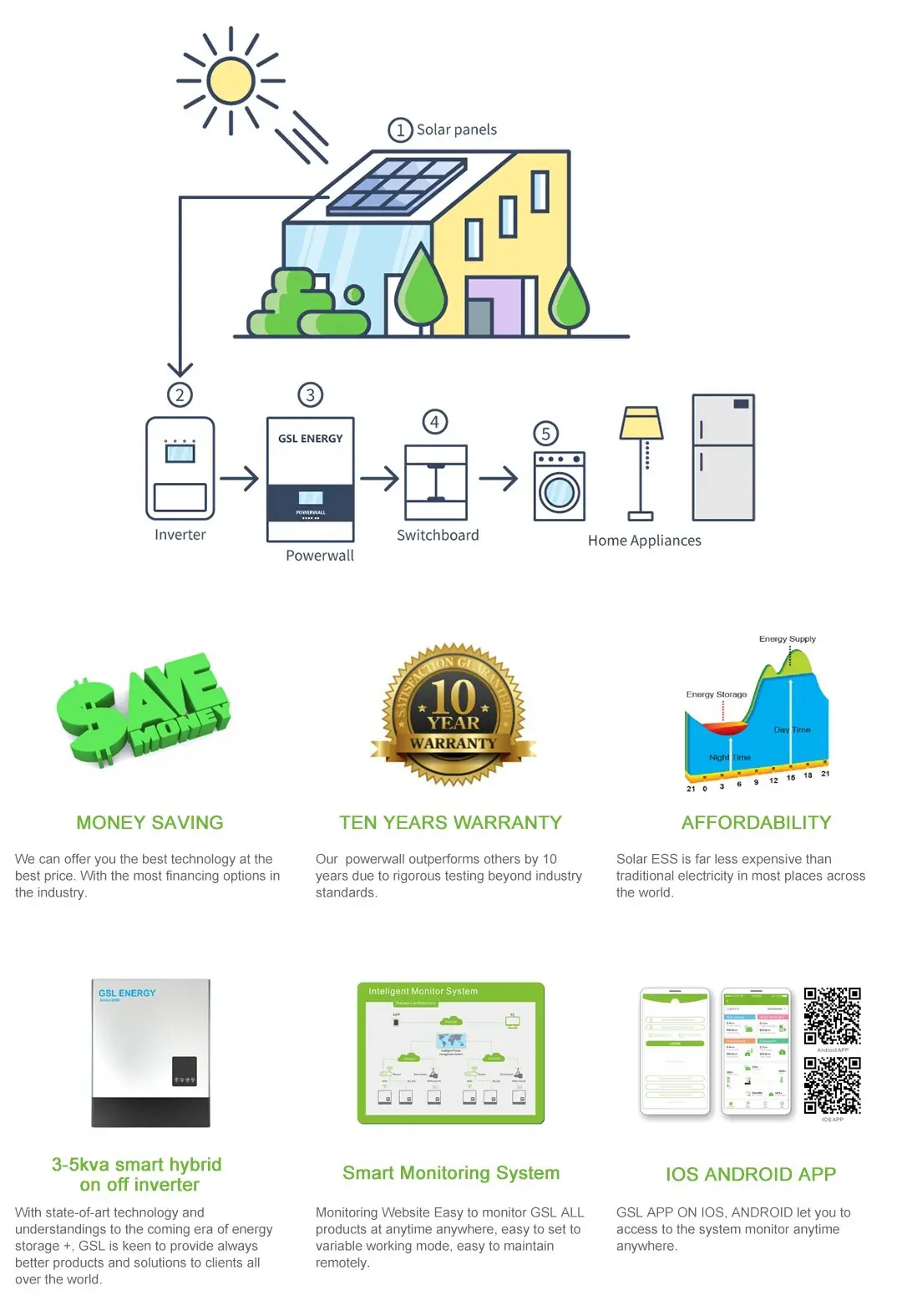 cheap solar energy storage battery buy bulk for home 2