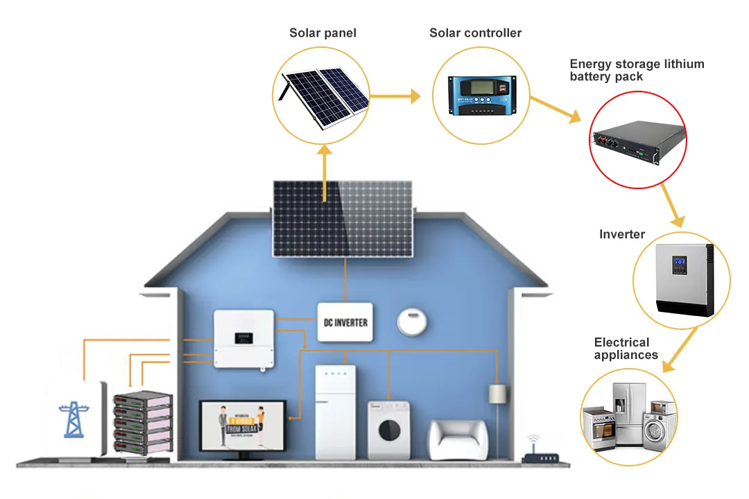 GSL ENERGY battery bank in telecom tower deep cycle distributor 3