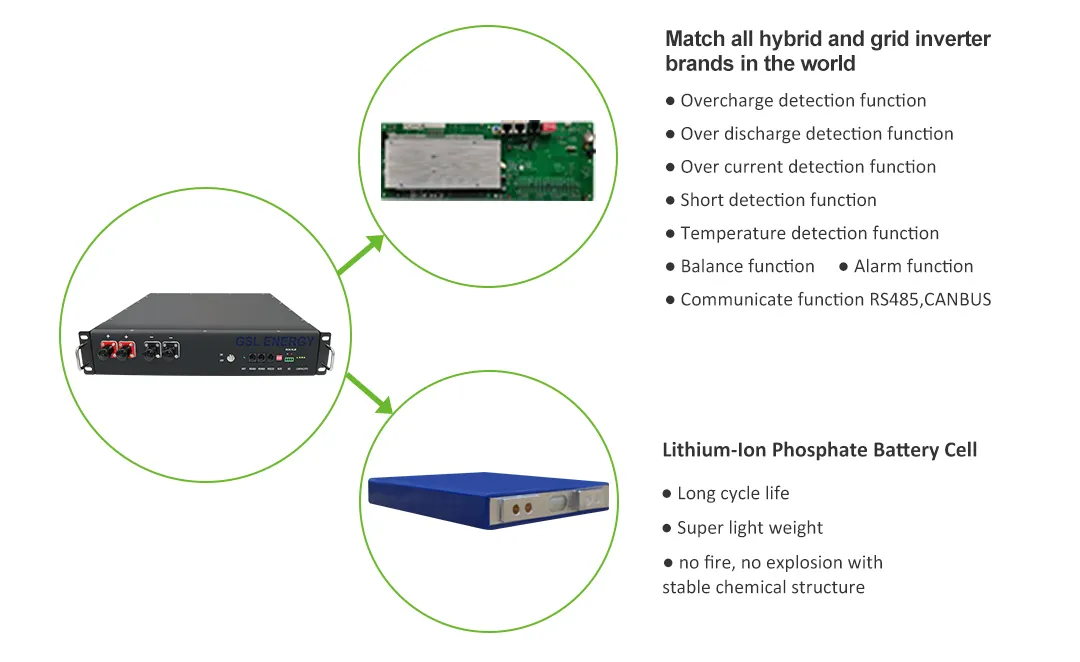 GSL ENERGY battery bank in telecom tower deep cycle distributor 4