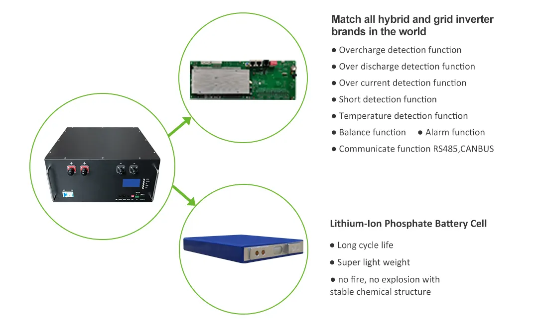 GSL ENERGY telecom battery supplier for energy storage 4