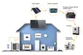 GSL ENERGY telecom battery supplier for energy storage 3