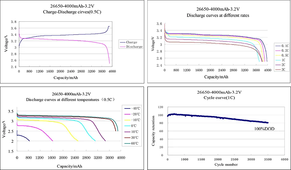 top-performance lithium ion 26650 custom quality 6