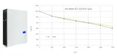 GSL ENERGY high-quality solar battery lithium at discount for home 4