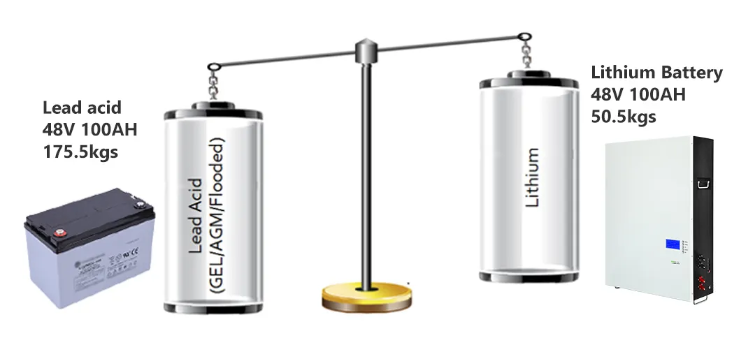 GSL ENERGY high-quality solar battery lithium at discount for home 5