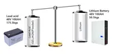 GSL ENERGY high-quality solar battery lithium at discount for home 5