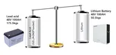 GSL ENERGY factory price storage system at discount for home 5