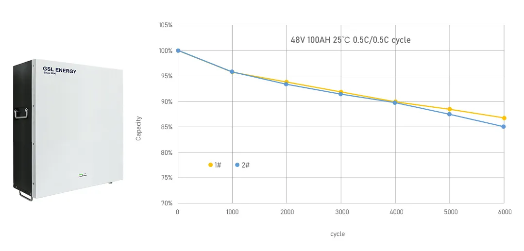 GSL ENERGY factory price storage system at discount for home 4