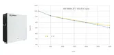 GSL ENERGY factory price storage system at discount for home 4