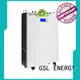 wall mounted energy systems solar for home 1