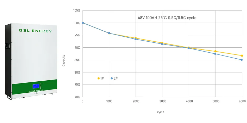 GSL ENERGY powerwall 10kwh for business1 4