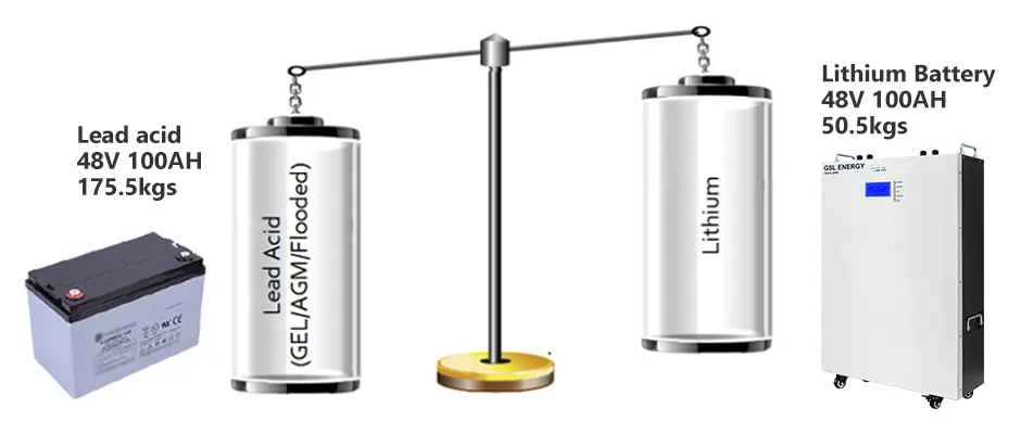 GSL ENERGY powerwall system manufacturers 5