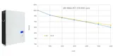 powerful battery for solar energy fast charged 4