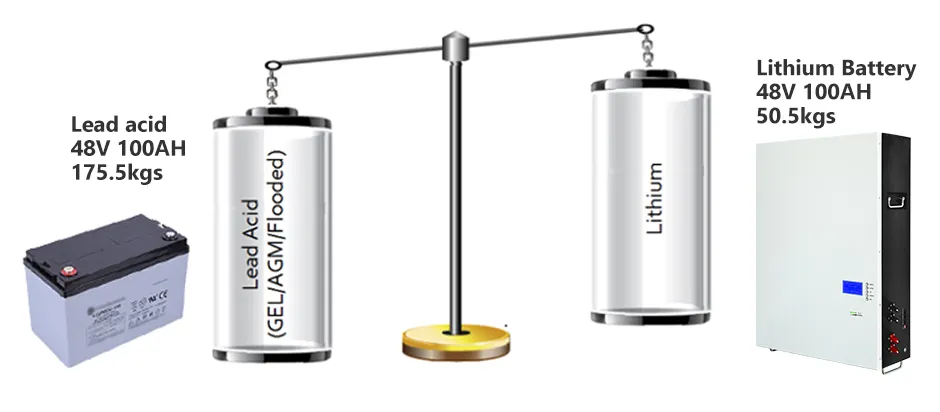 powerful battery for solar energy fast charged 5
