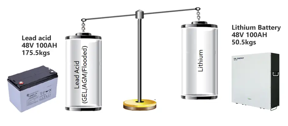 custom solar storage batteries wholesale 5