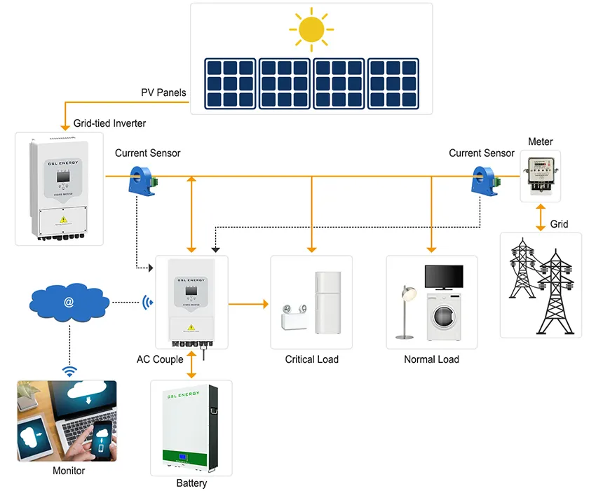 GSL ENERGY manufacturing home renewable energy systems high-speed large capacity 2