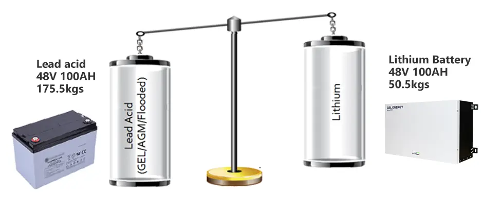 GSL ENERGY battery storage containers energy-saving 5
