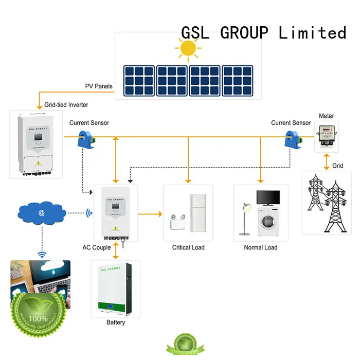 wholesale solar energy system intelligent control bulk supply 1