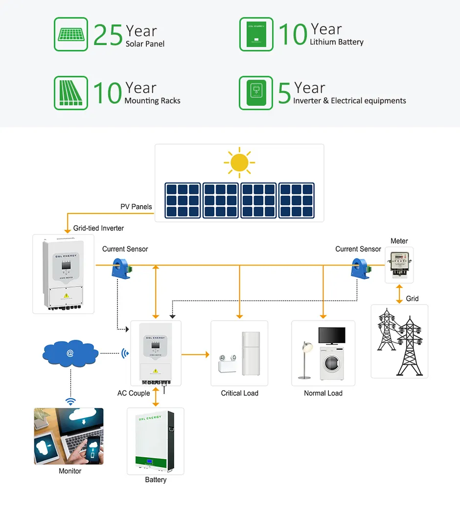 GSL ENERGY popular photovoltaic solar energy wholesale renewable energy 2