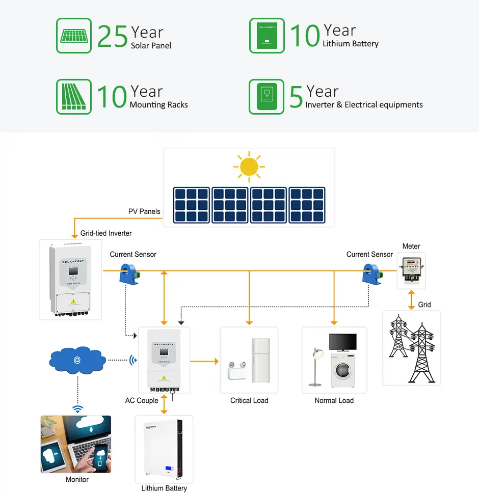 GSL ENERGY popular solar battery storage system energy-saving 2