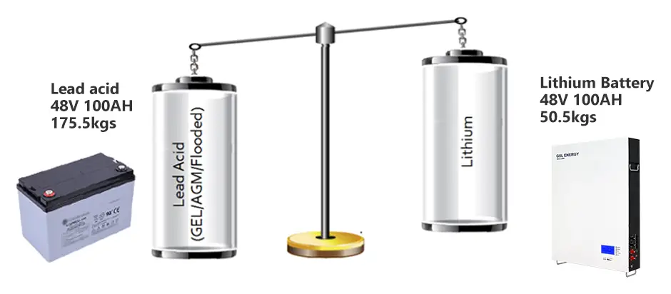 GSL ENERGY popular solar battery storage system energy-saving 6