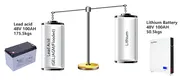 GSL ENERGY solar battery storage renewable energy 6