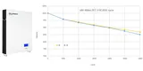 GSL ENERGY solar battery storage renewable energy 5