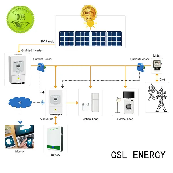 GSL ENERGY factory direct renewable energy systems intelligent control bulk supply 1