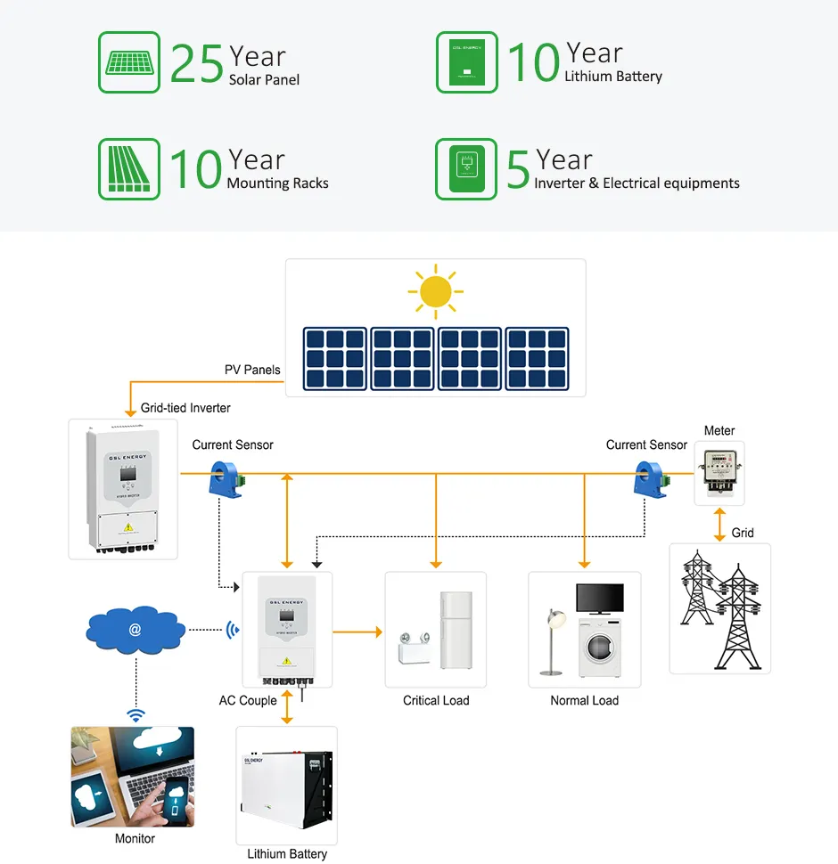 GSL ENERGY custom solar batteries storage batteries manufacturing 2