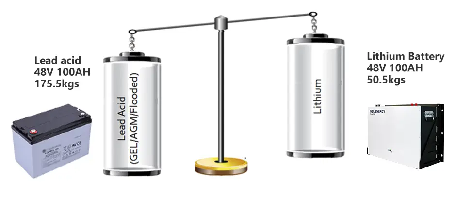 GSL ENERGY solar panel batteries manufacturing 6