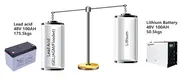 GSL ENERGY custom solar batteries storage batteries manufacturing 6