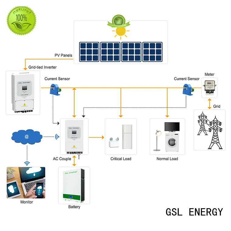 GSL ENERGY solar energy system intelligent control large capacity 1