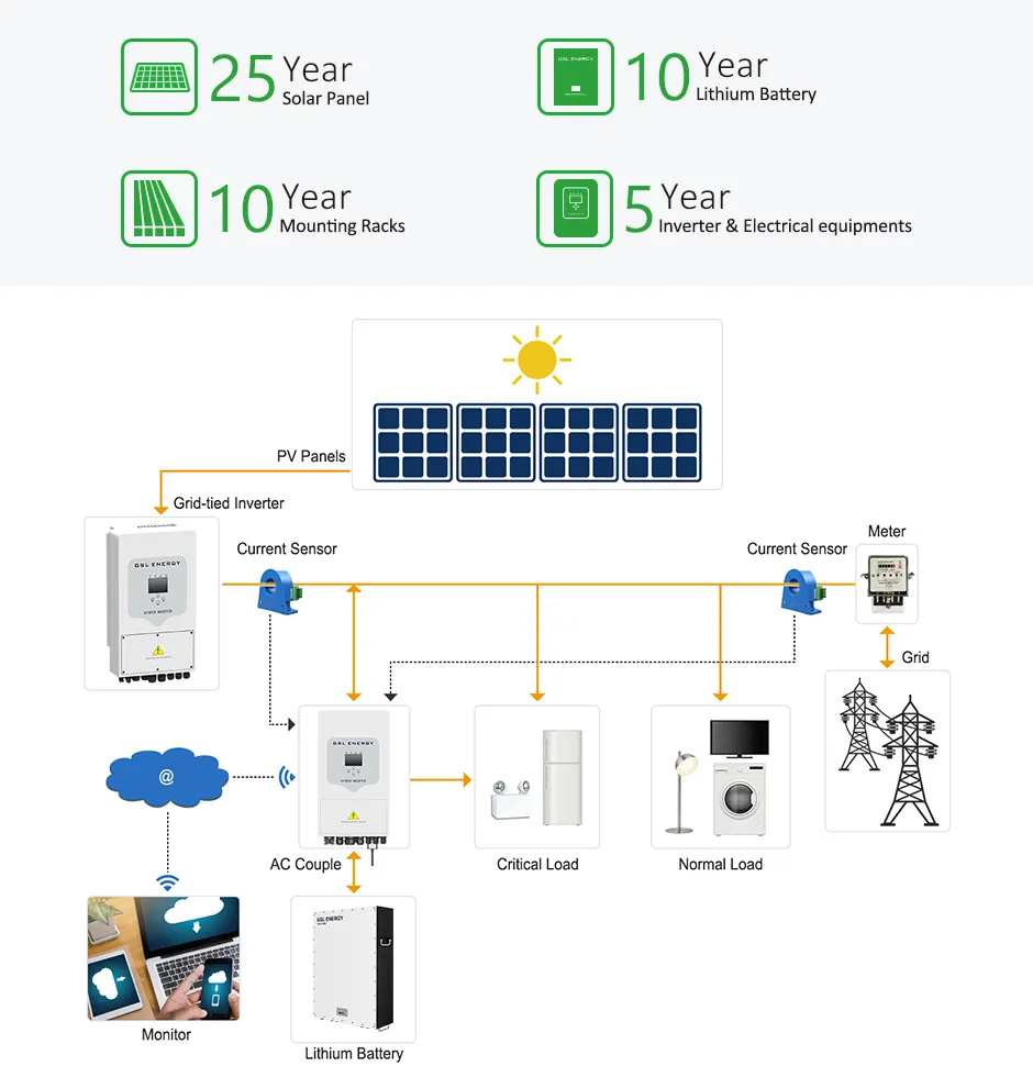 GSL ENERGY solar power battery storage energy-saving 2