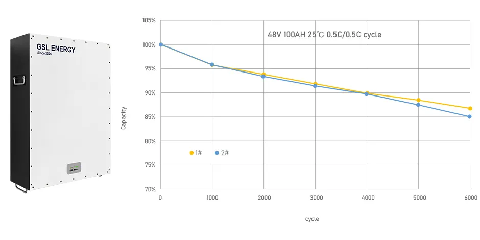 GSL ENERGY solar power battery storage energy-saving 5