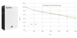 GSL ENERGY solar power battery storage energy-saving 5