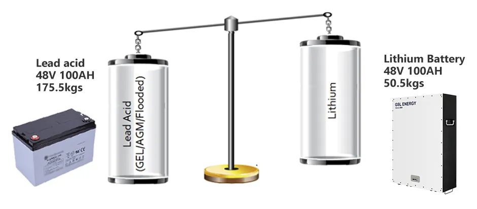 GSL ENERGY solar power battery storage energy-saving 6